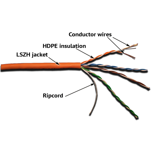 LANMASTER UTP cord cable, 4x2, cat. 5E, 350 MHz, LSZH, 305 m